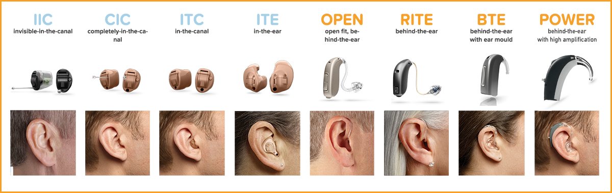 Why Should You Buy Hearing Aids Wholesale